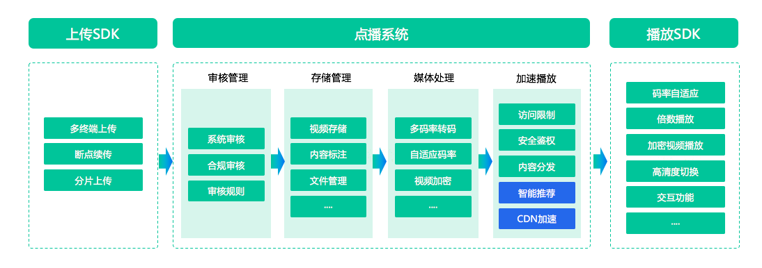 产品经理，产品经理网站